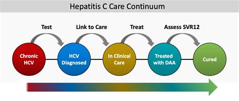 Hepatitis c care near orinda  The virus can cause both acute and chronic hepatitis, ranging in severity from a mild illness to a serious, lifelong illness including liver cirrhosis and cancer